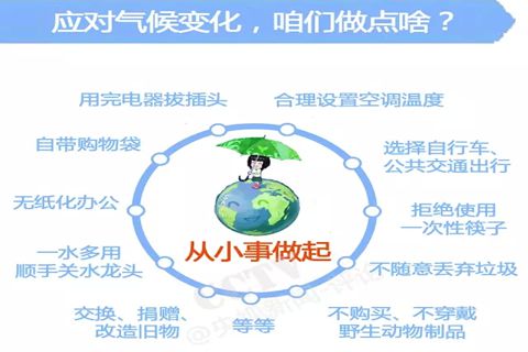 華全動力和你一起關(guān)注氣候版《巴黎協(xié)定》