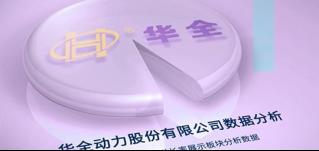 回憶崢嶸，不忘初心！華全前三季度業(yè)績表現(xiàn)強勁！